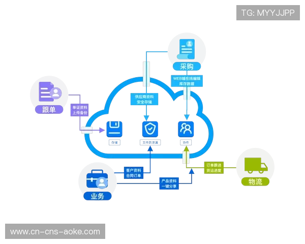 行业内直播服务商优化云网一体制播体系，推动远程协同制作效率提升。